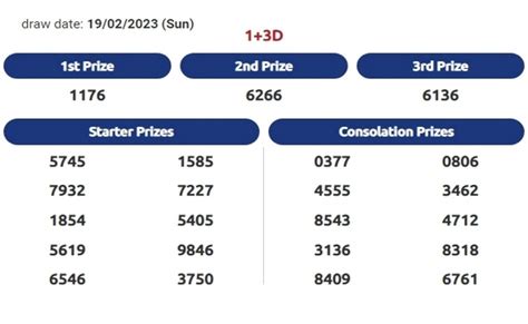 magnum 3d lottery result